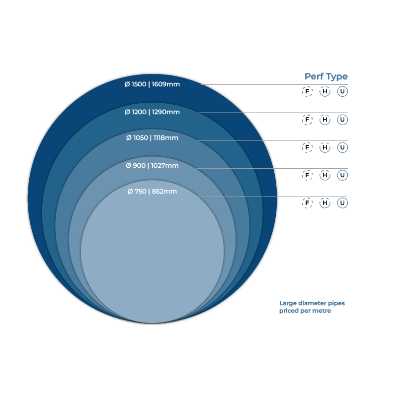 TWINWALL DRAINAGE CARRIER PIPE 750MM X 6METRE