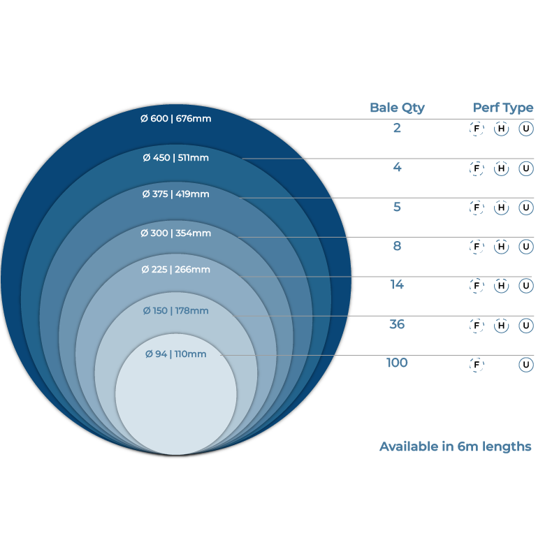 TWINWALL DRAINAGE CARRIER PIPE 600MM X 6METRE