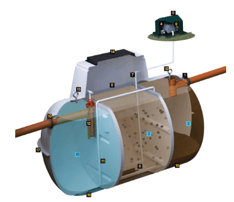 MARSH ENCO SEWAGE TREATMENT PLANT